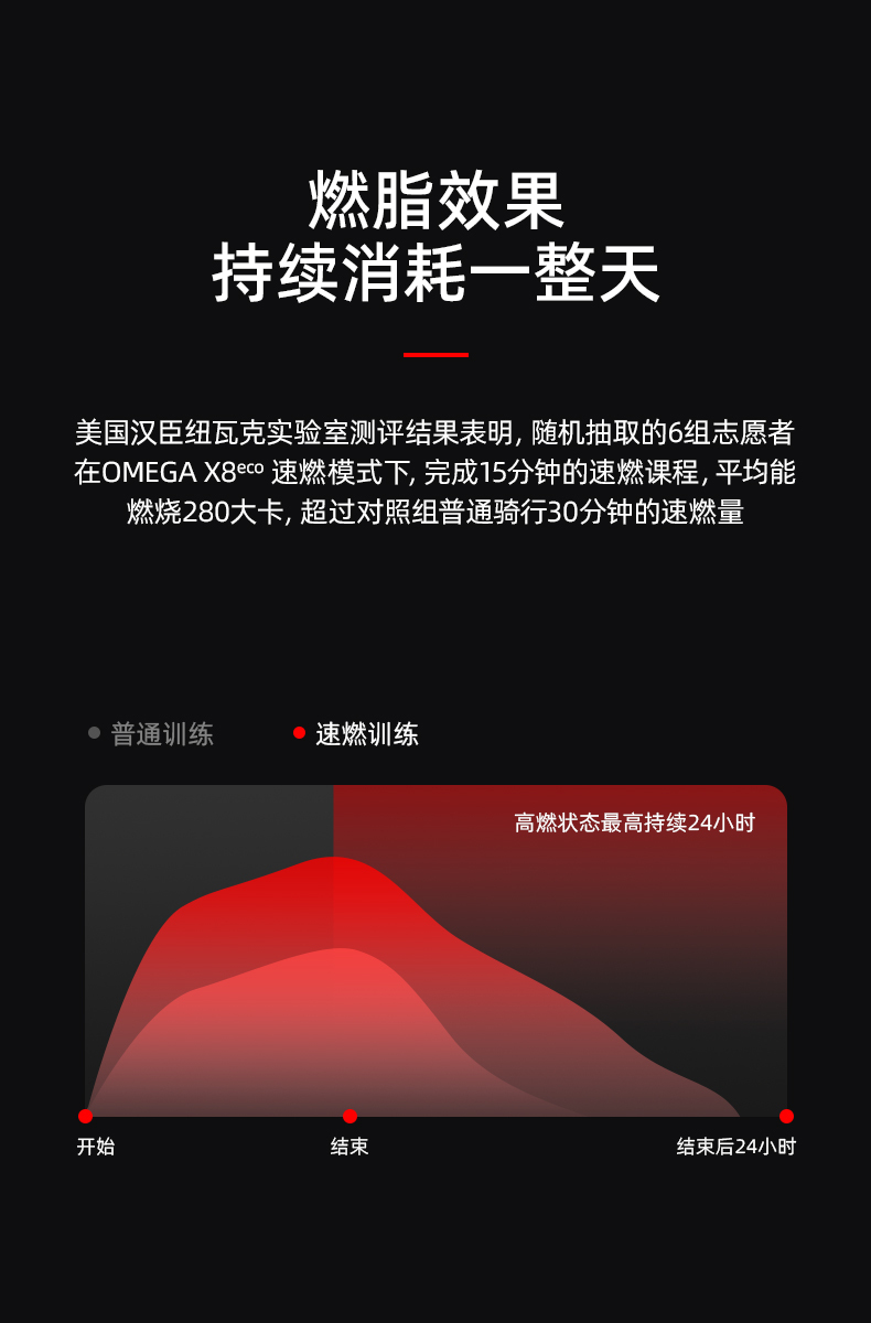 OMEGA-X8eco详情页_15.jpg